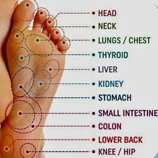 Reflexology