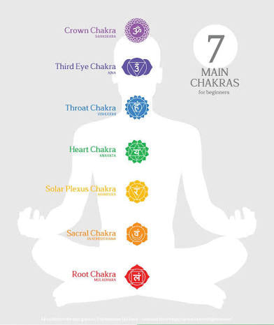 Chakra alignment
